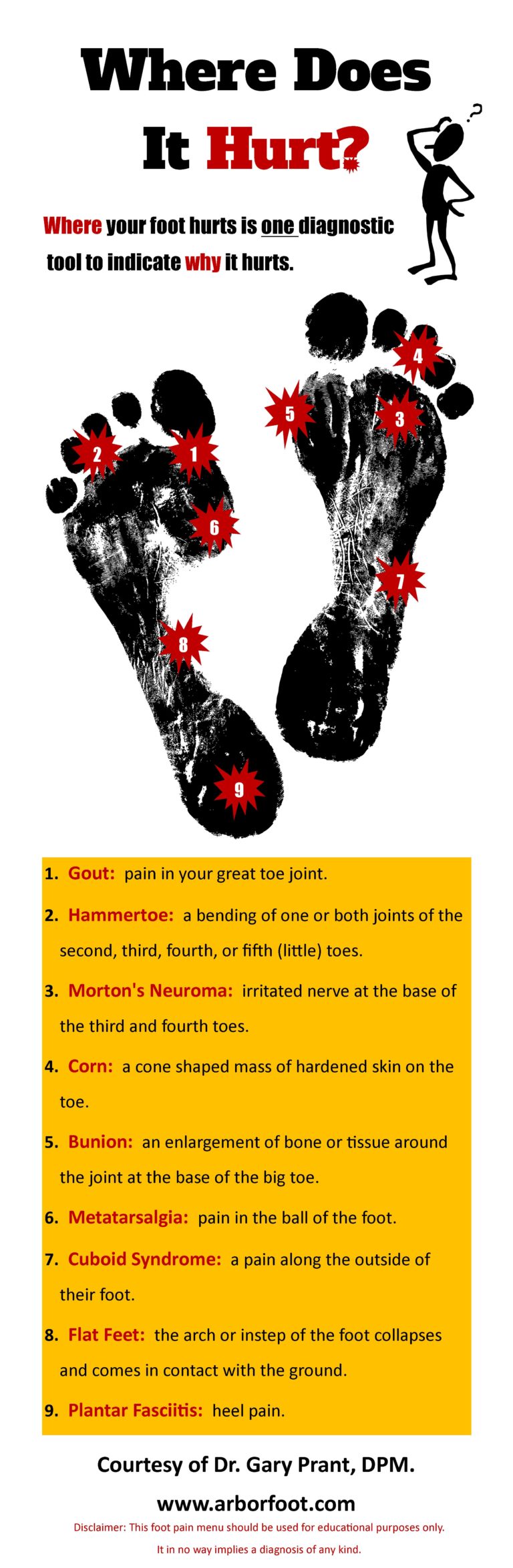 where-does-it-hurt-infographic-healthy-running